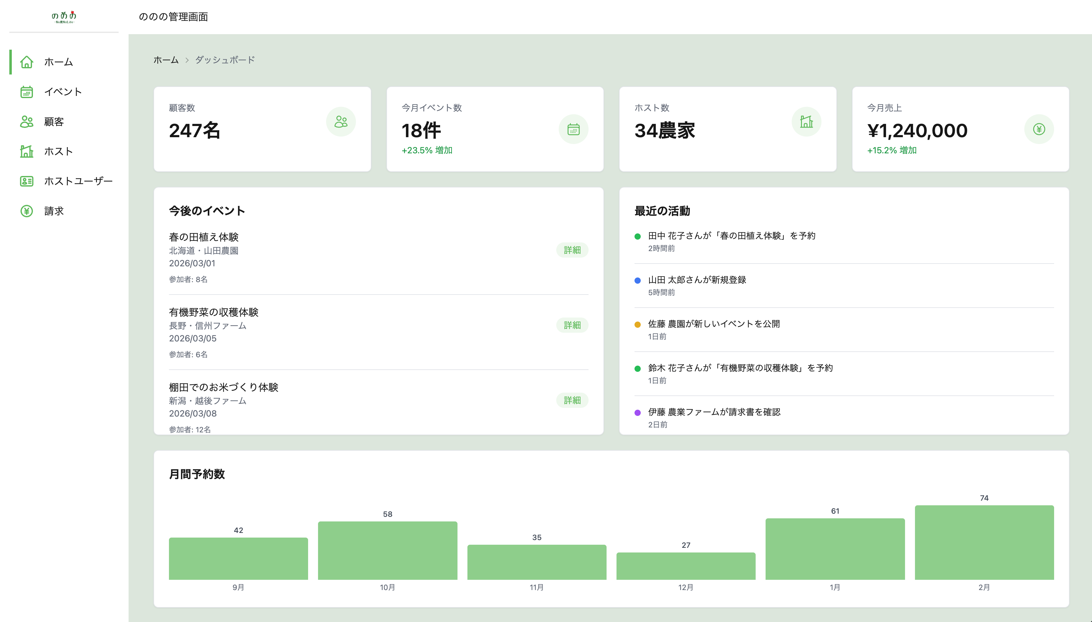 ののの農業 web UI
